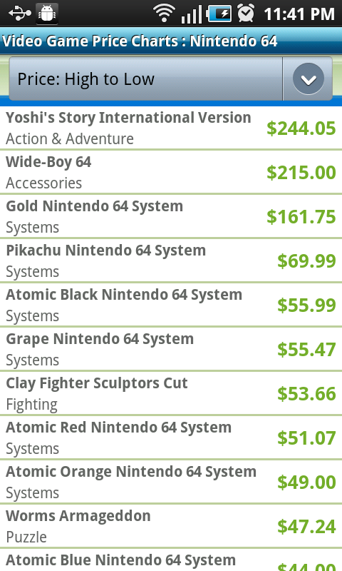 Nintendo 64 Price Chart